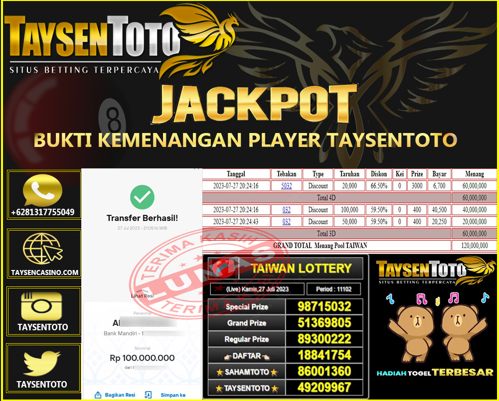 Prediksi Togel