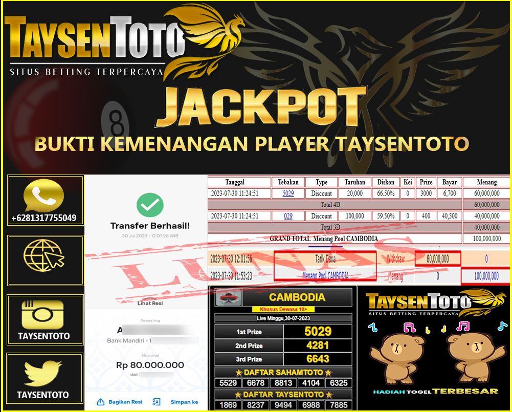 Prediksi Togel