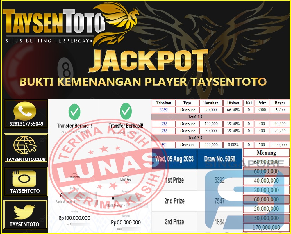 Prediksi Togel