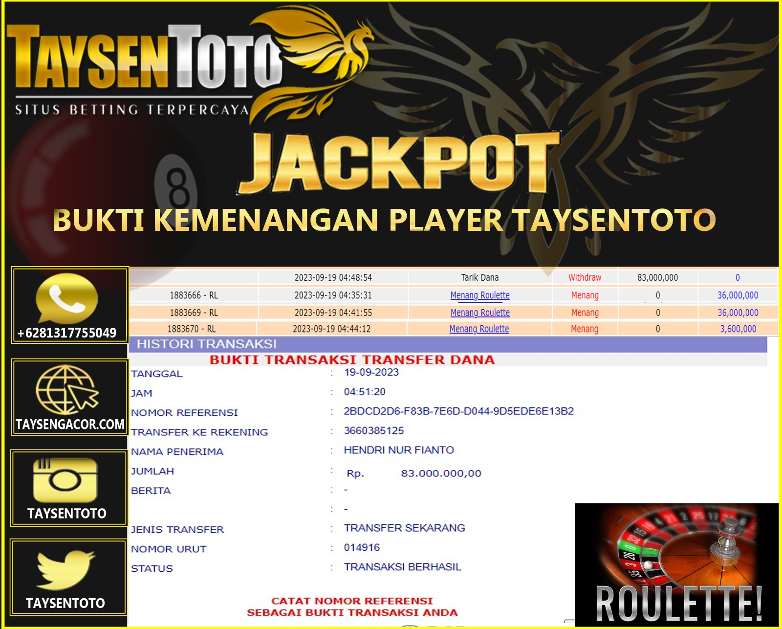 Prediksi Togel