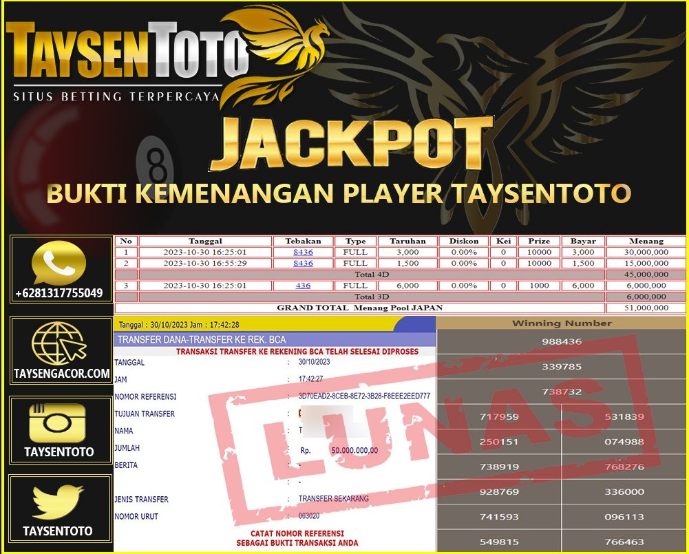 Prediksi Togel