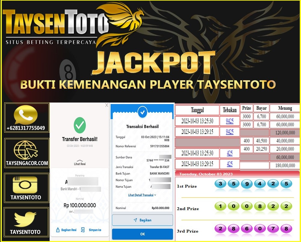 Prediksi Togel