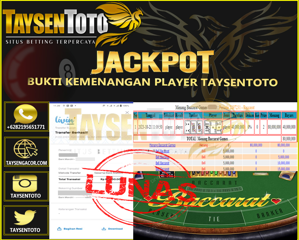 Prediksi Togel