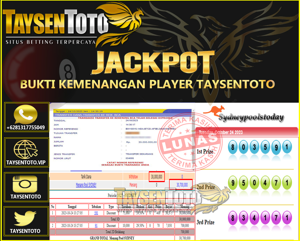 Prediksi Togel