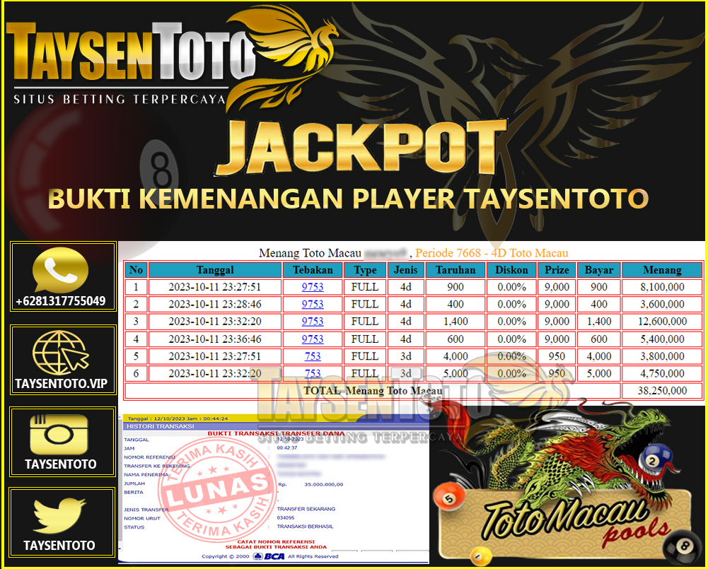 Prediksi Togel