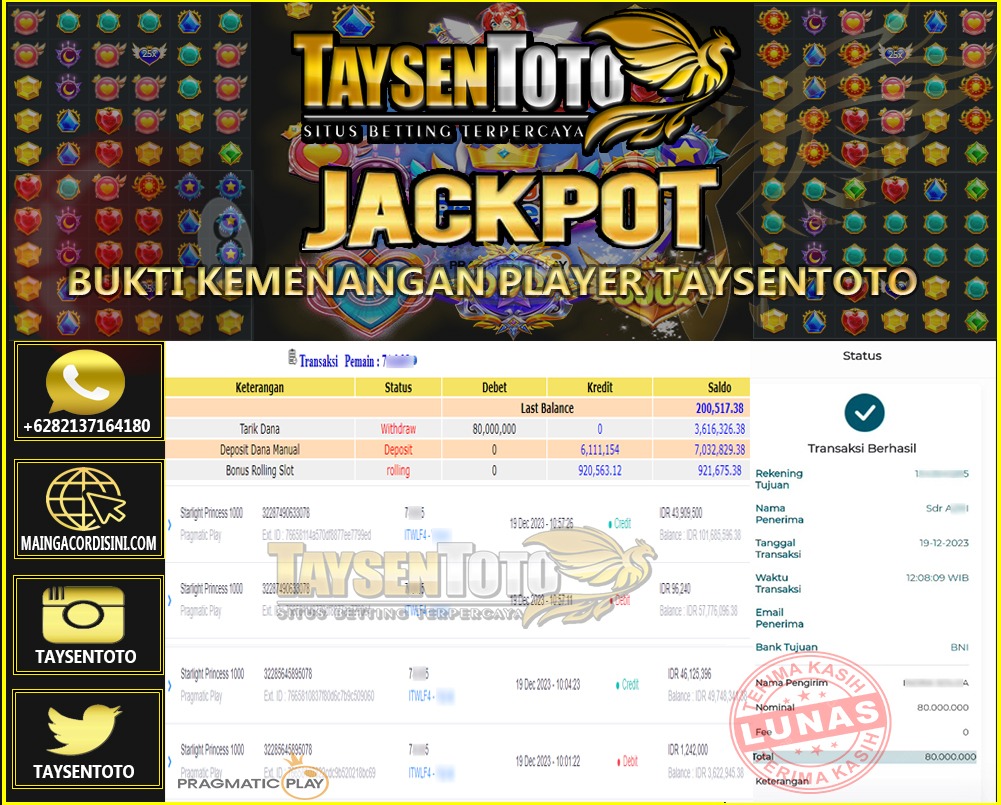 Prediksi Togel