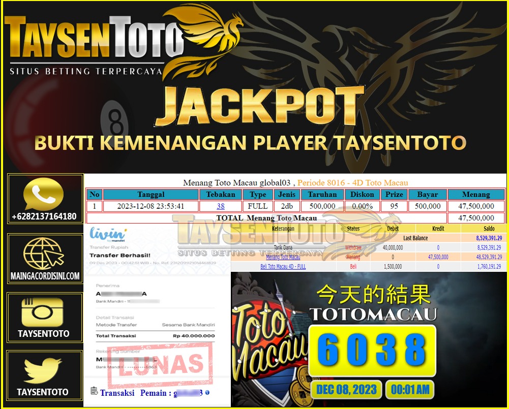 Prediksi Togel