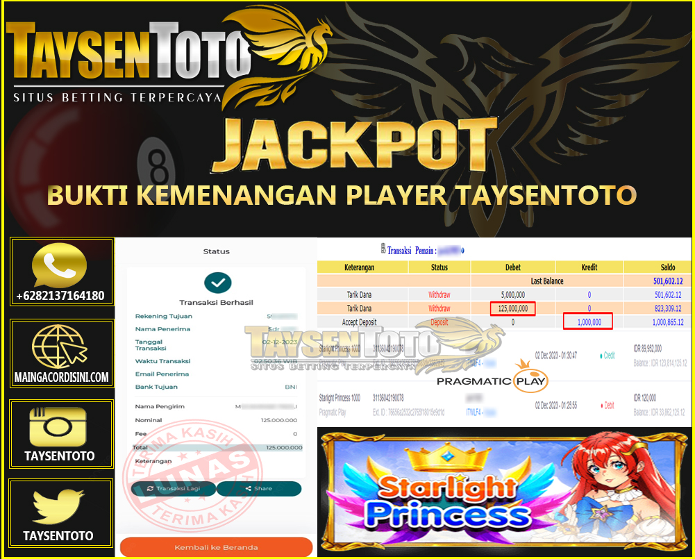 Prediksi Togel