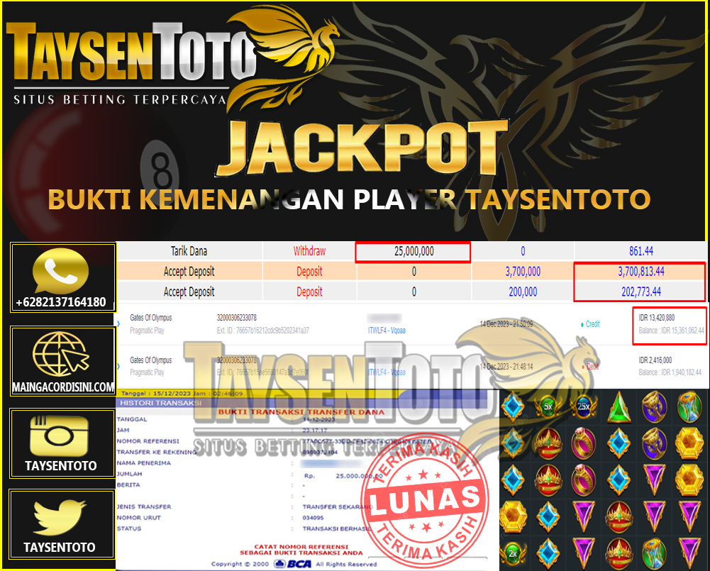 Prediksi Togel