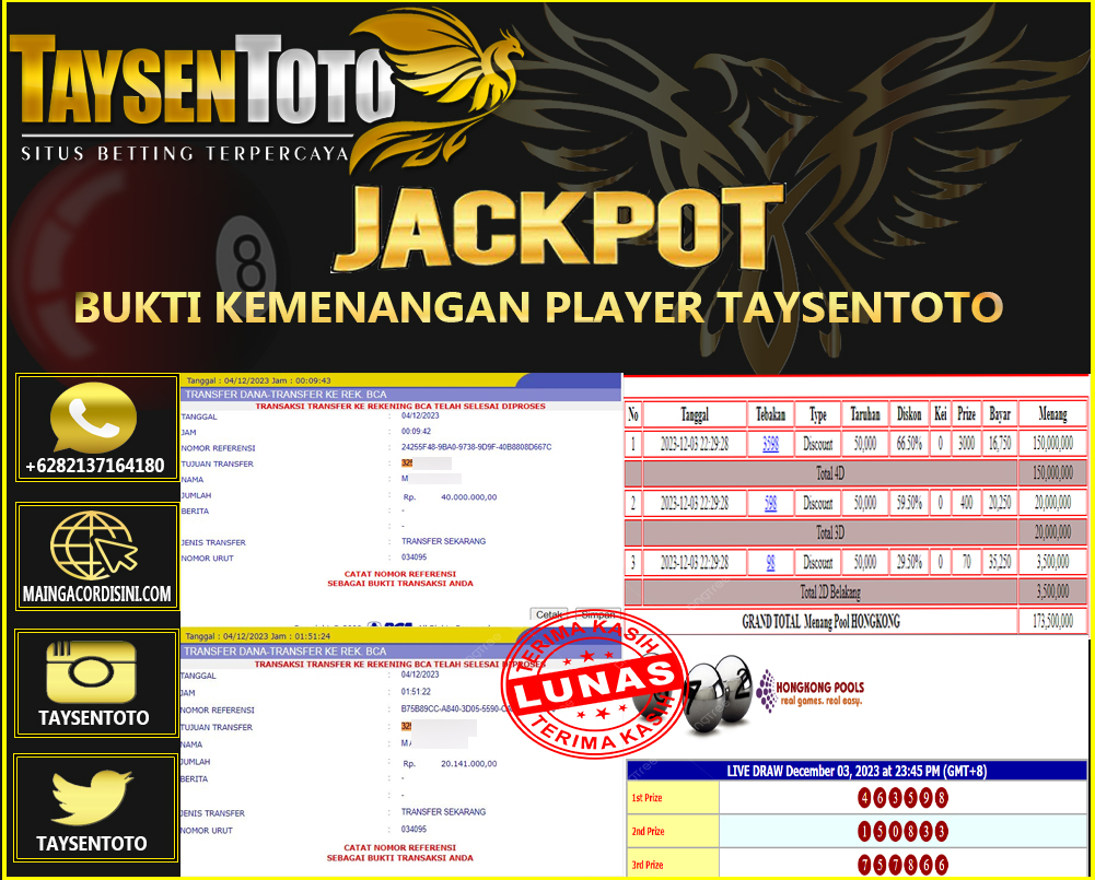 Prediksi Togel