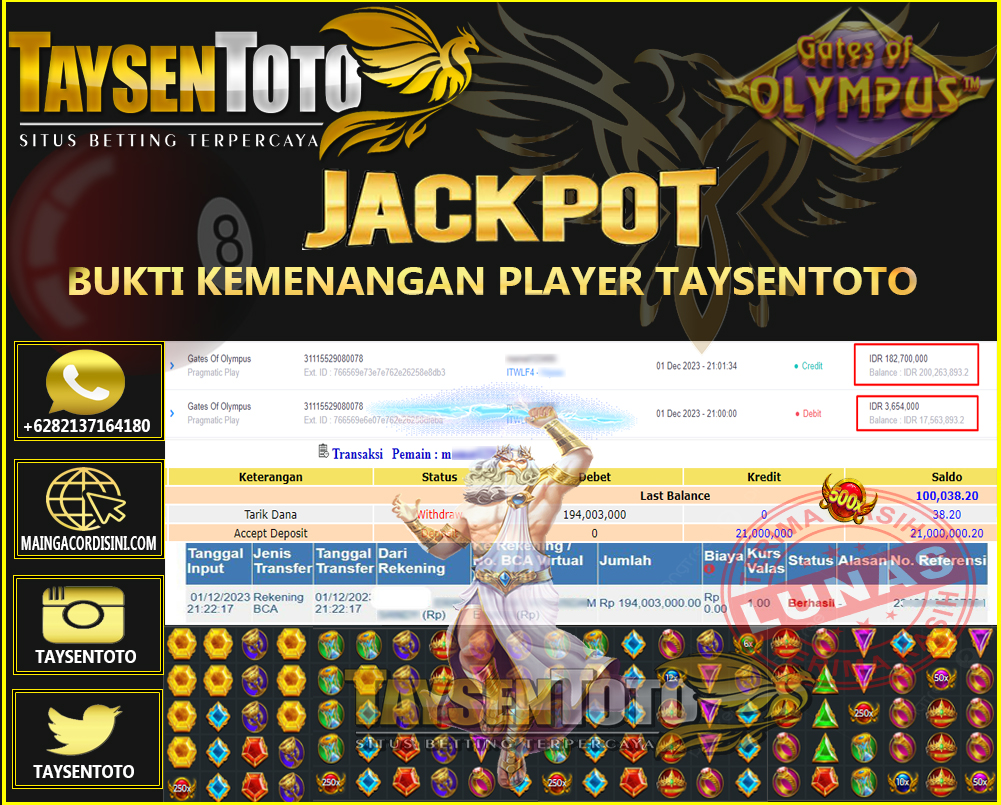 Prediksi Togel