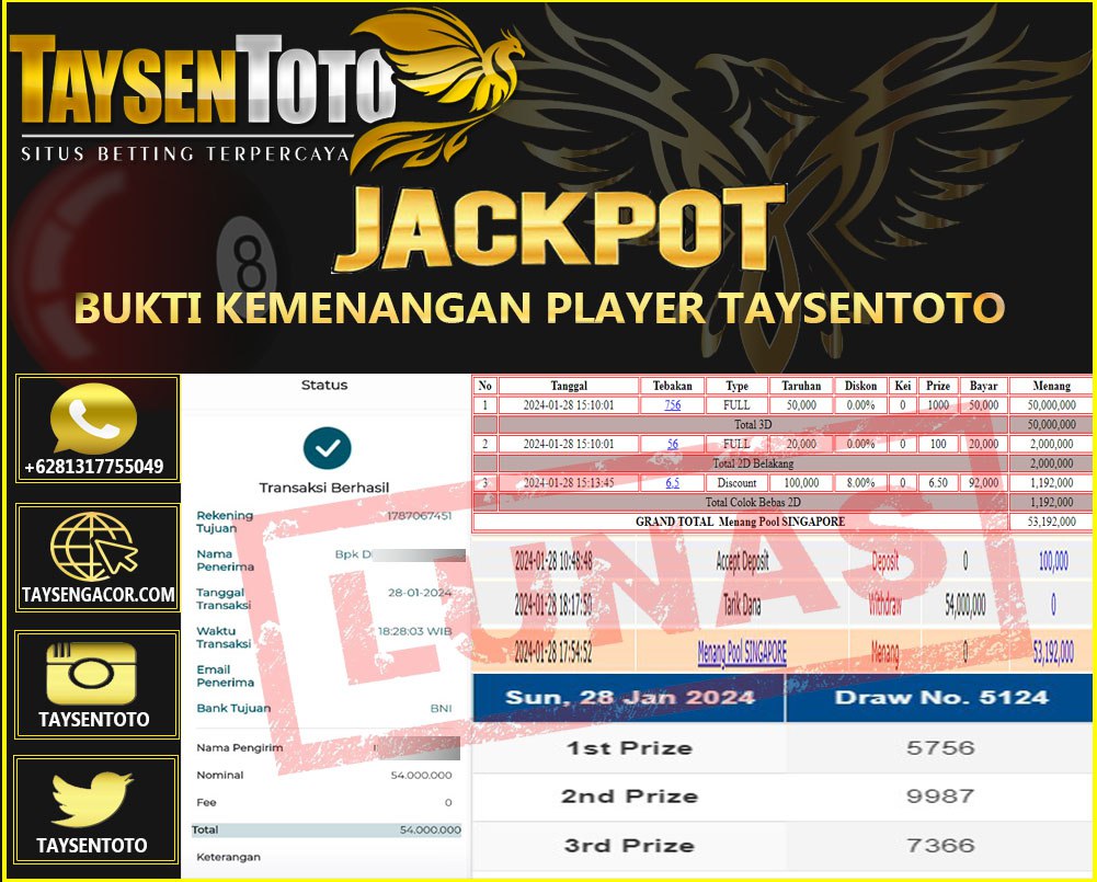 Prediksi Togel