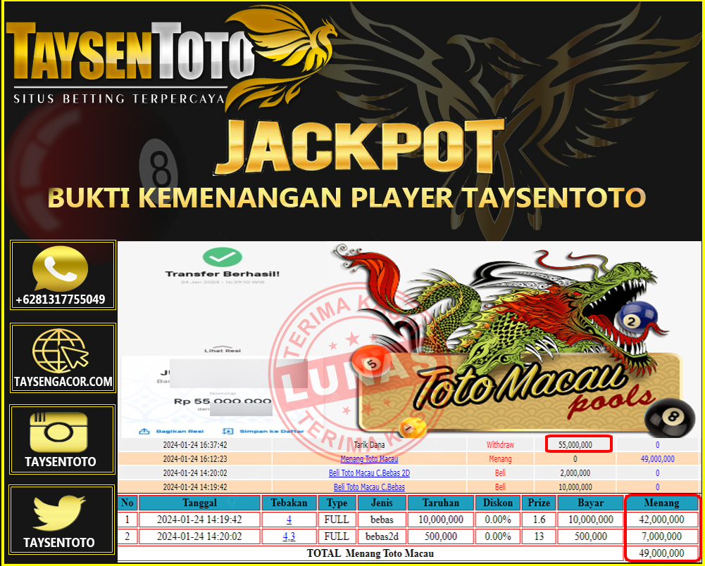 Prediksi Togel