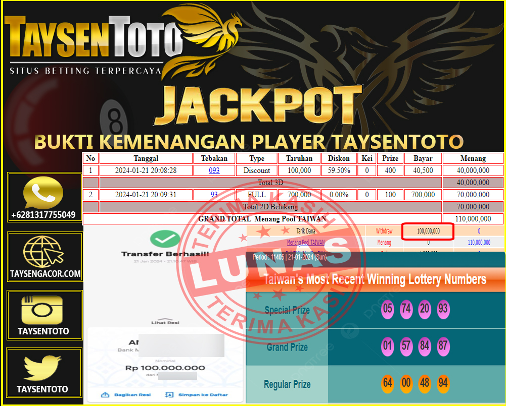 Prediksi Togel