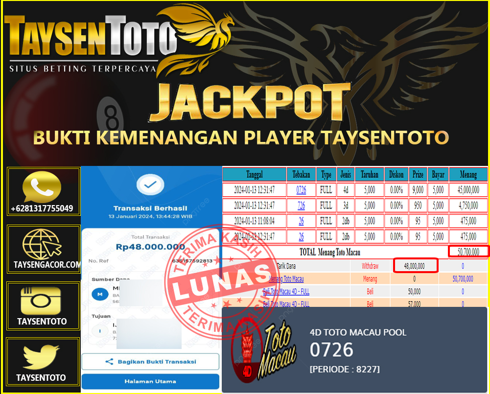 Prediksi Togel