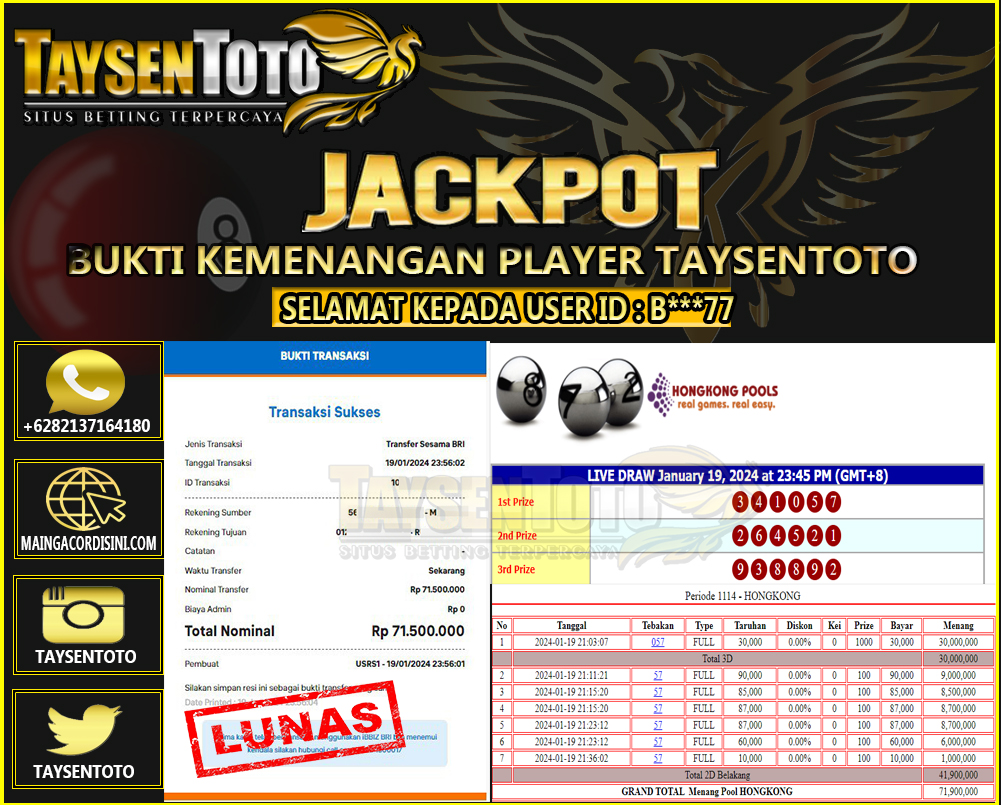 Prediksi Togel