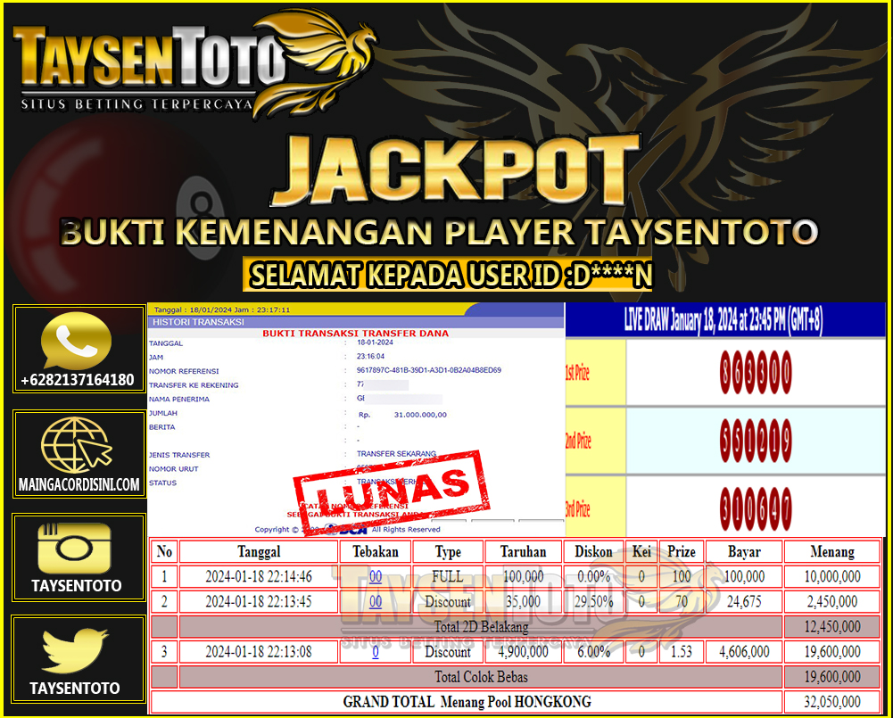 Prediksi Togel