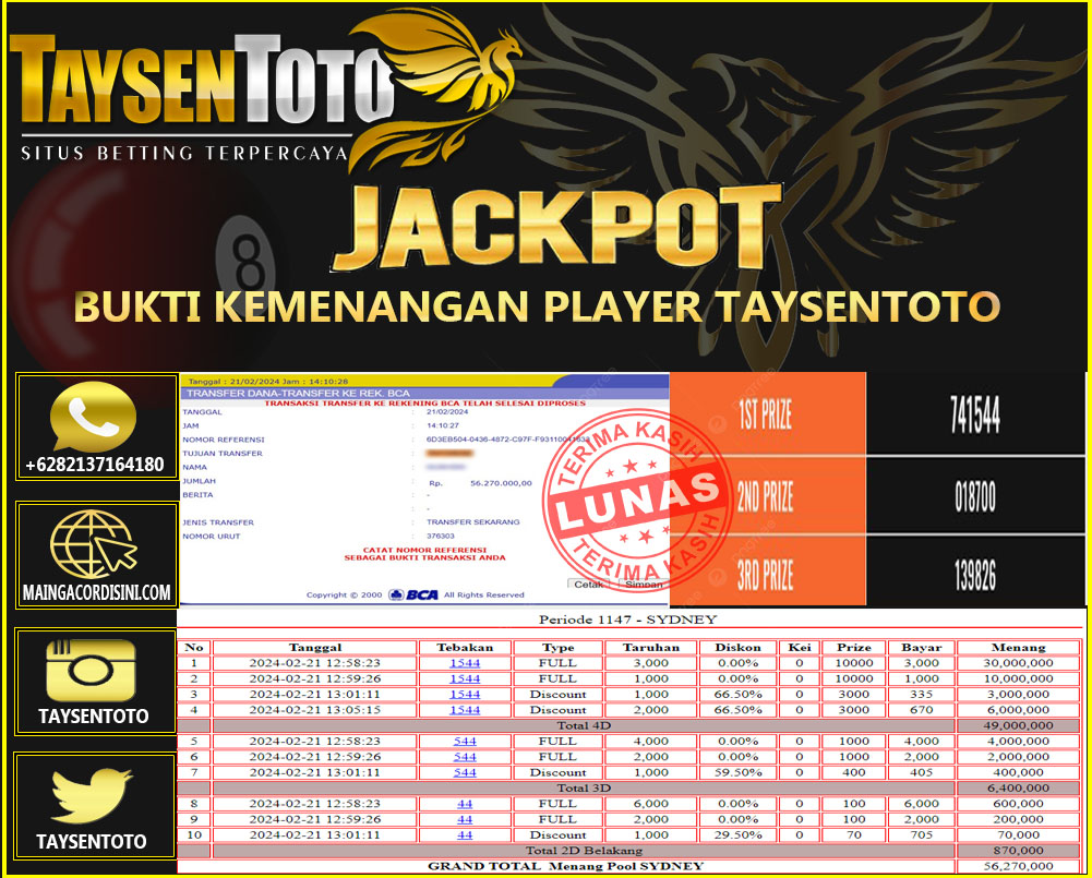 Prediksi Togel