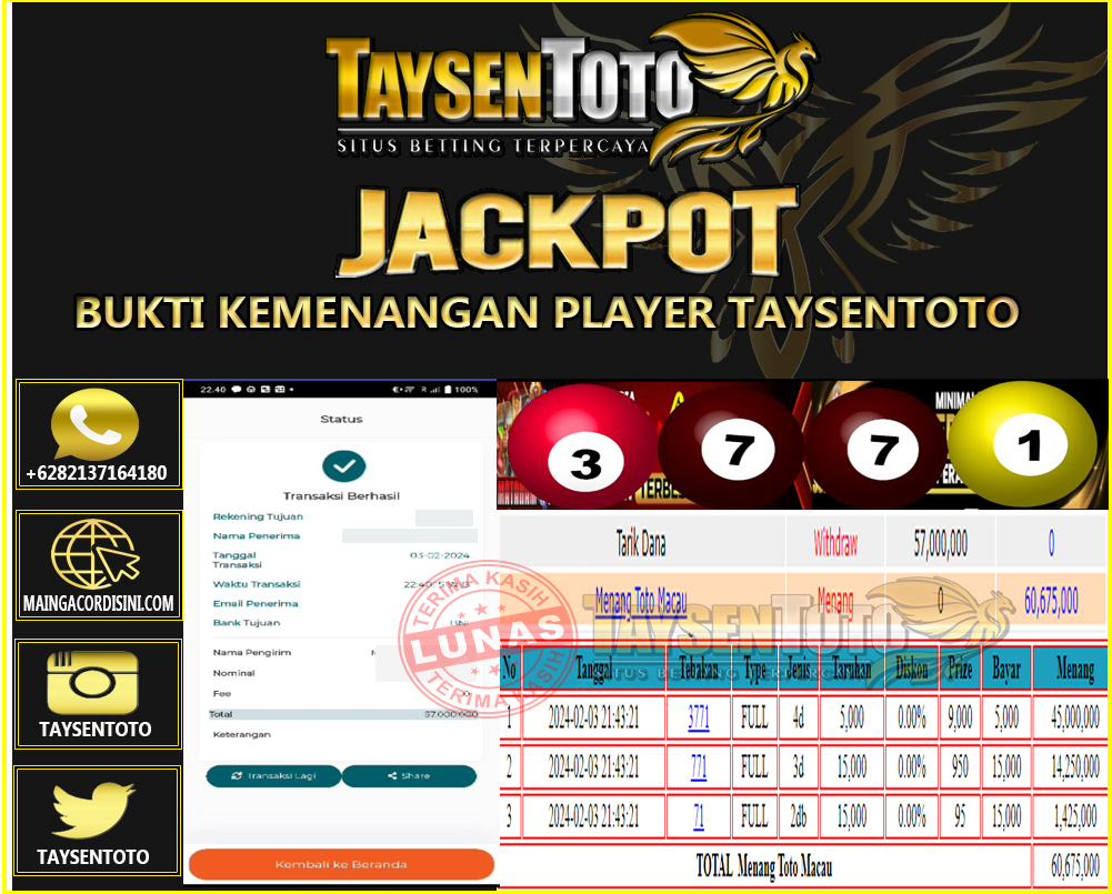 Prediksi Togel