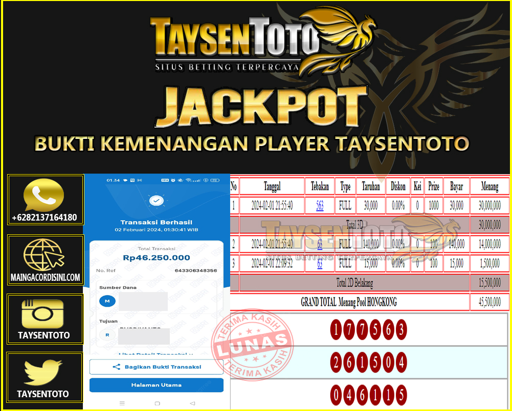 Prediksi Togel