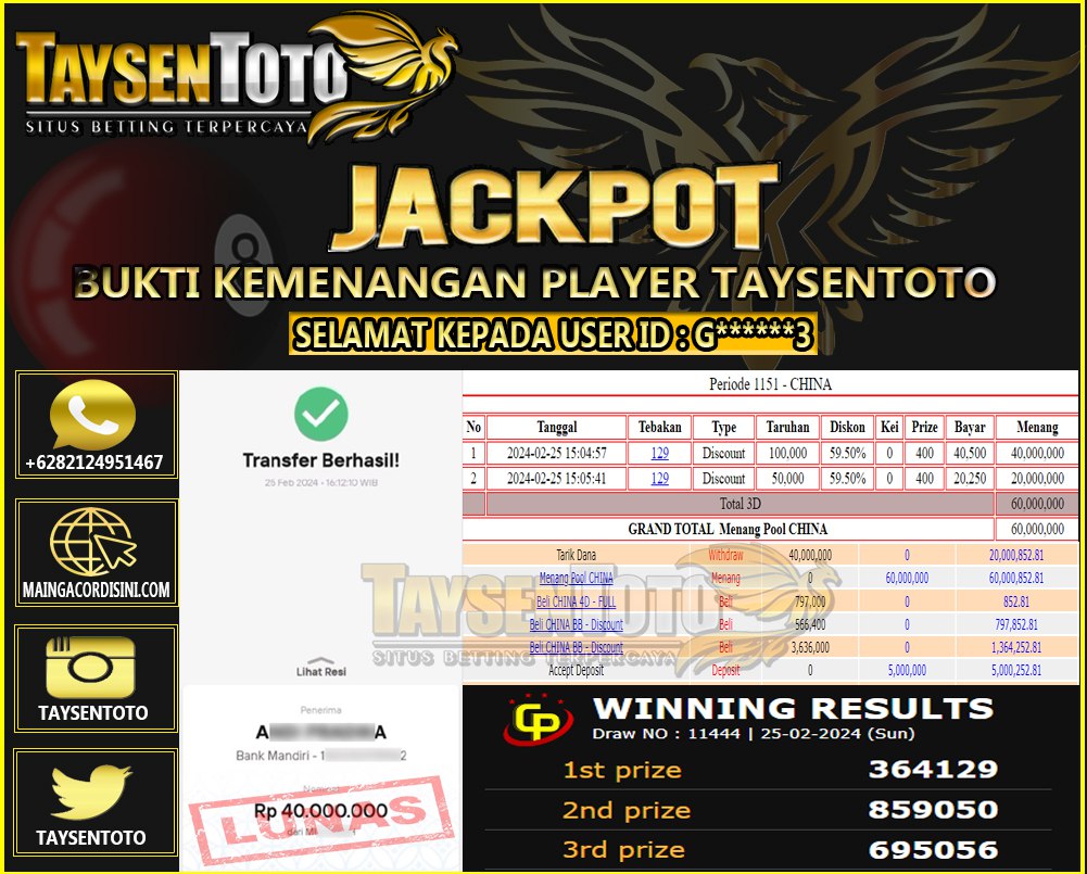 Prediksi Togel