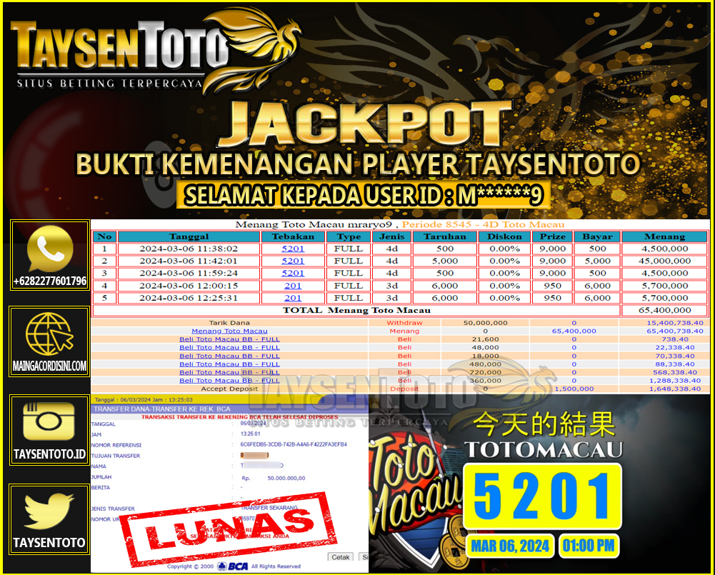 Prediksi Togel