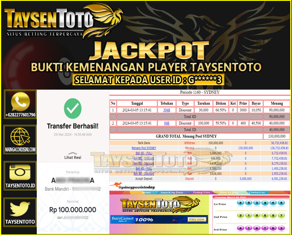 Prediksi Togel