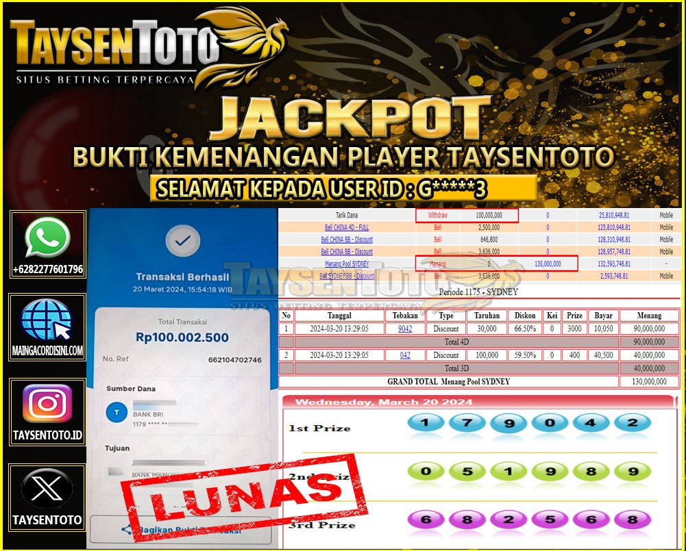 Prediksi Togel