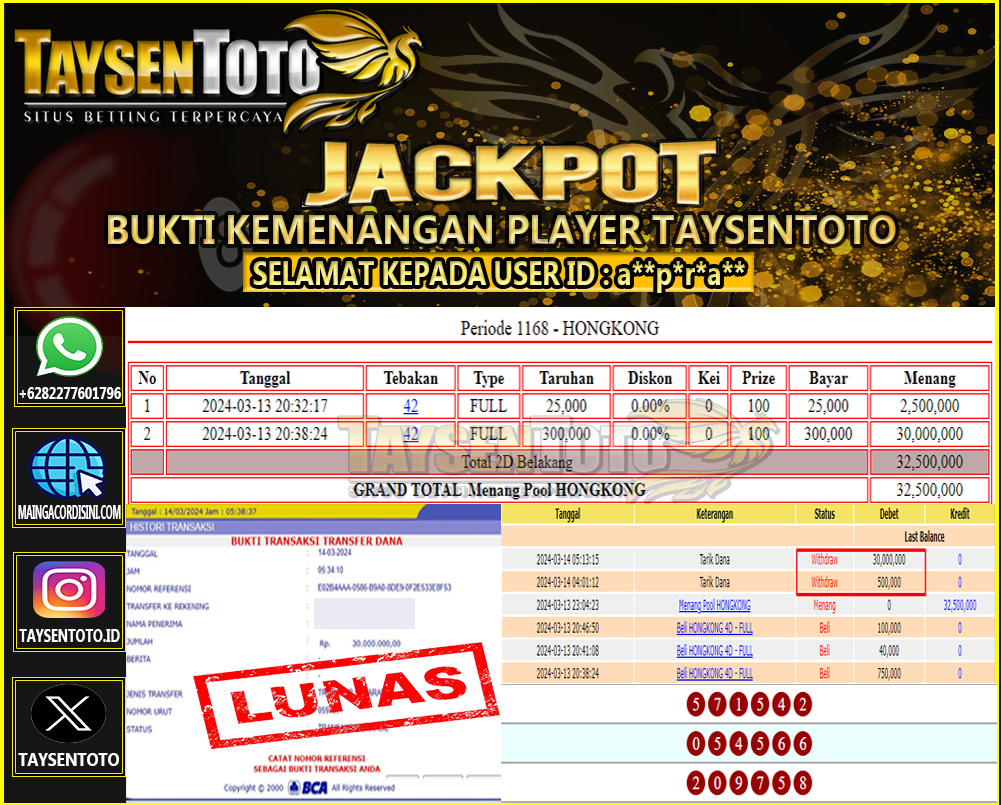 Prediksi Togel