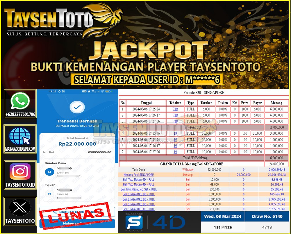 Prediksi Togel