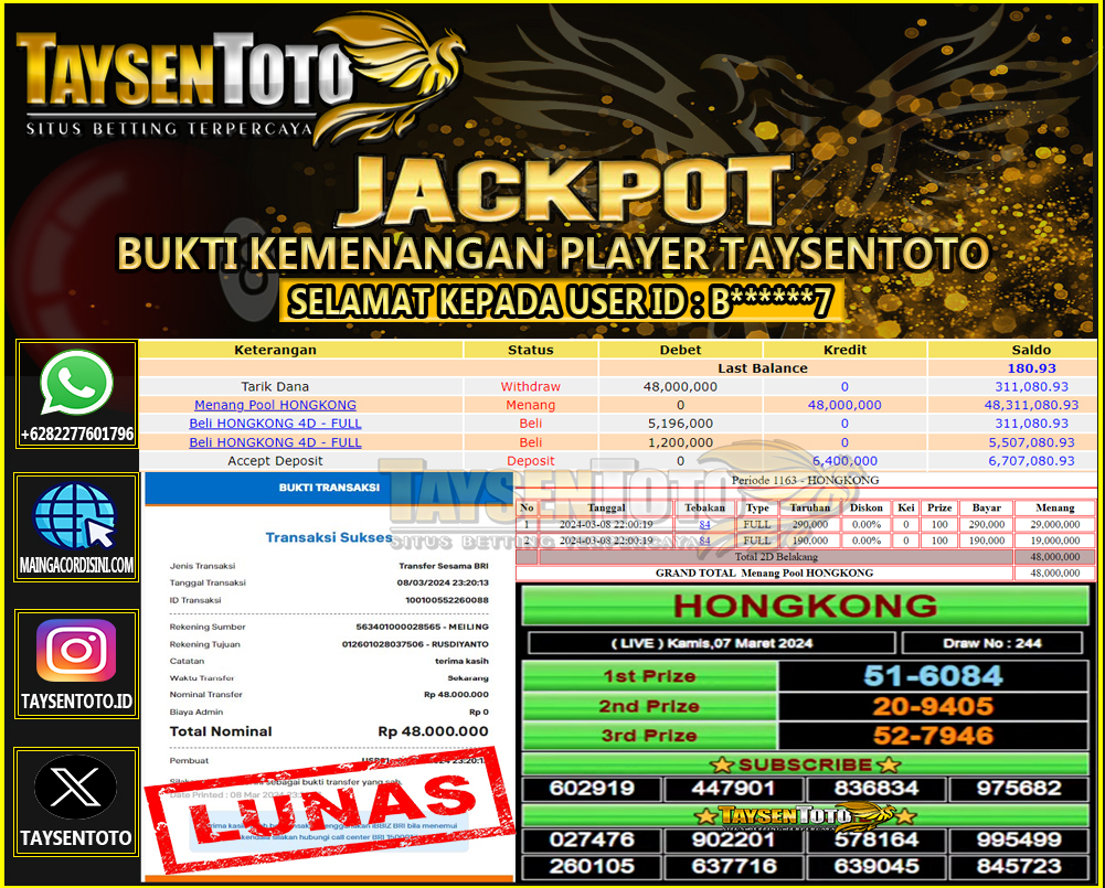 Prediksi Togel