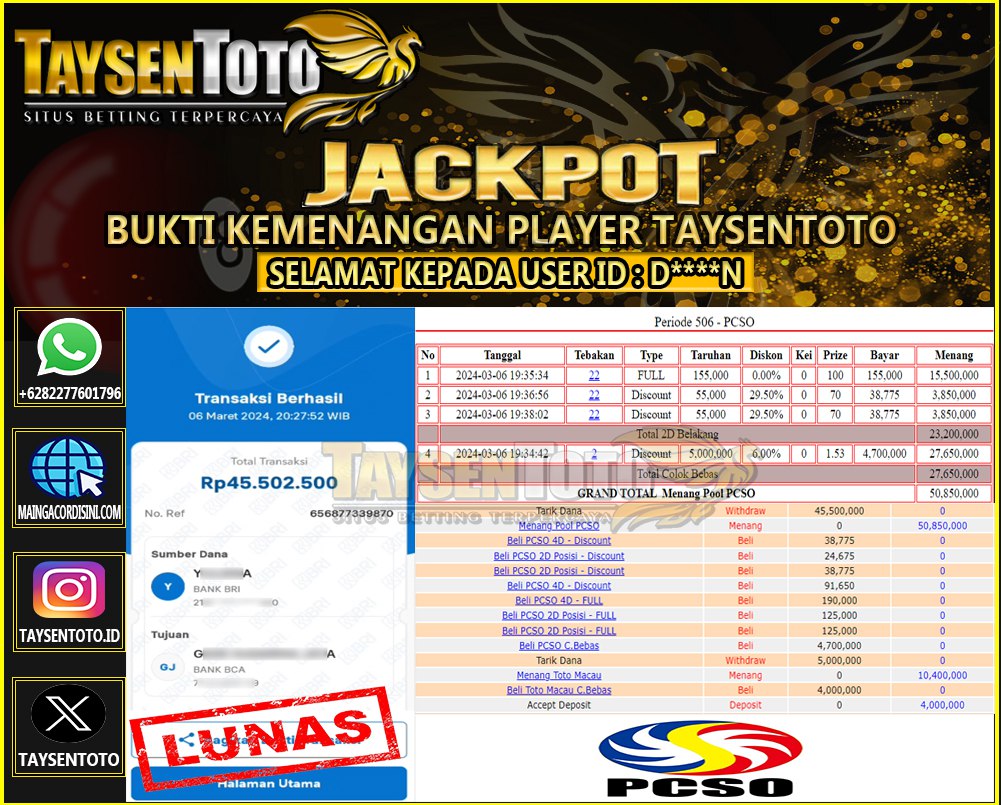 Prediksi Togel