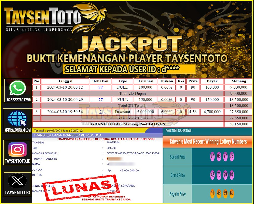 Prediksi Togel