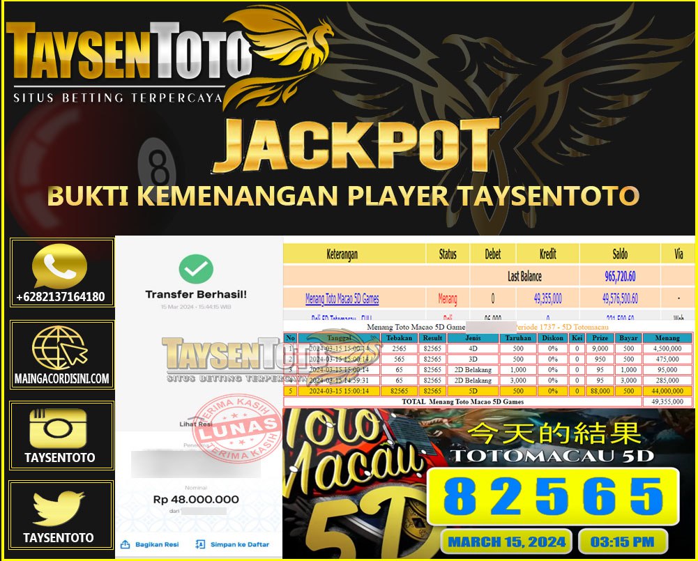 Prediksi Togel