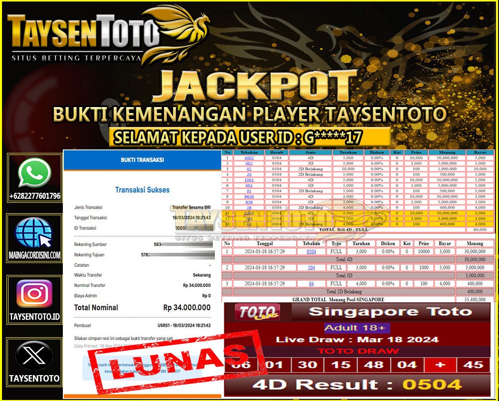 Prediksi Togel