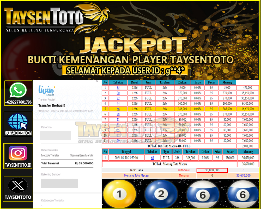 Prediksi Togel