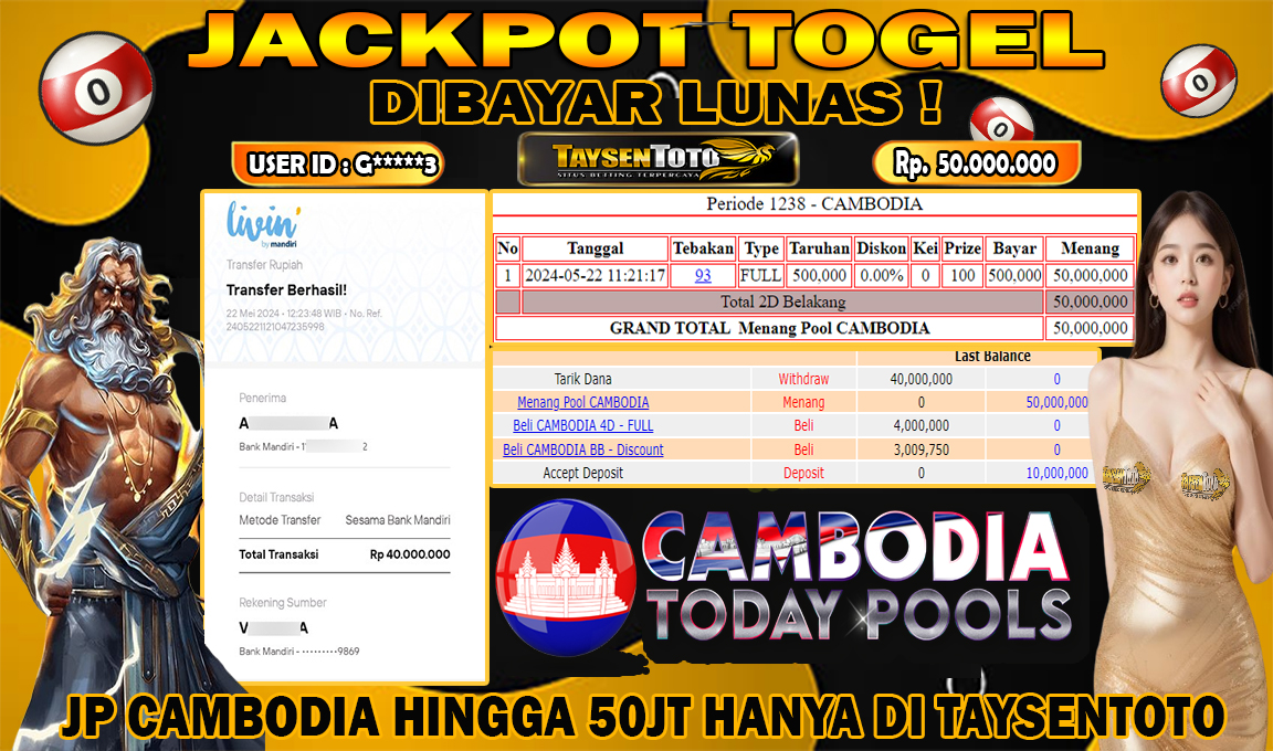 Prediksi Togel