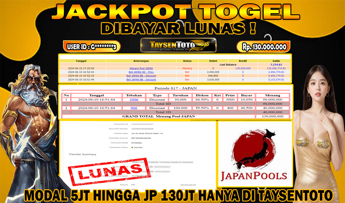 Prediksi Togel