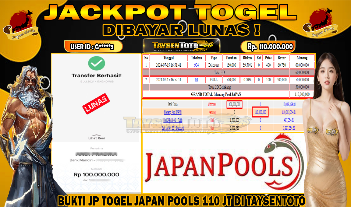 Prediksi Togel