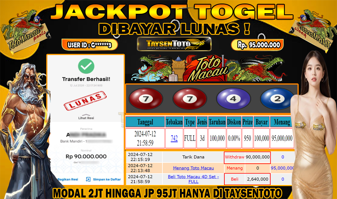 Prediksi Togel