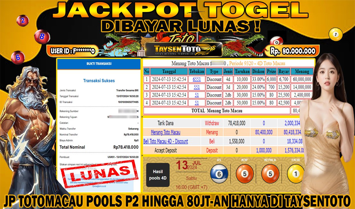 Prediksi Togel