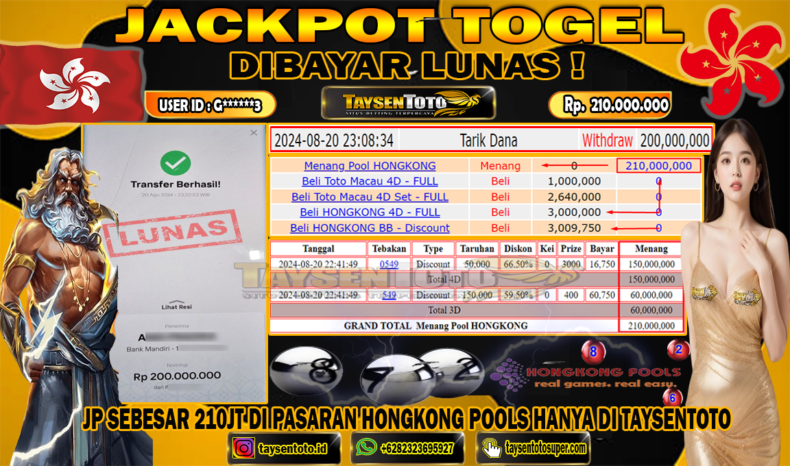 Prediksi Togel