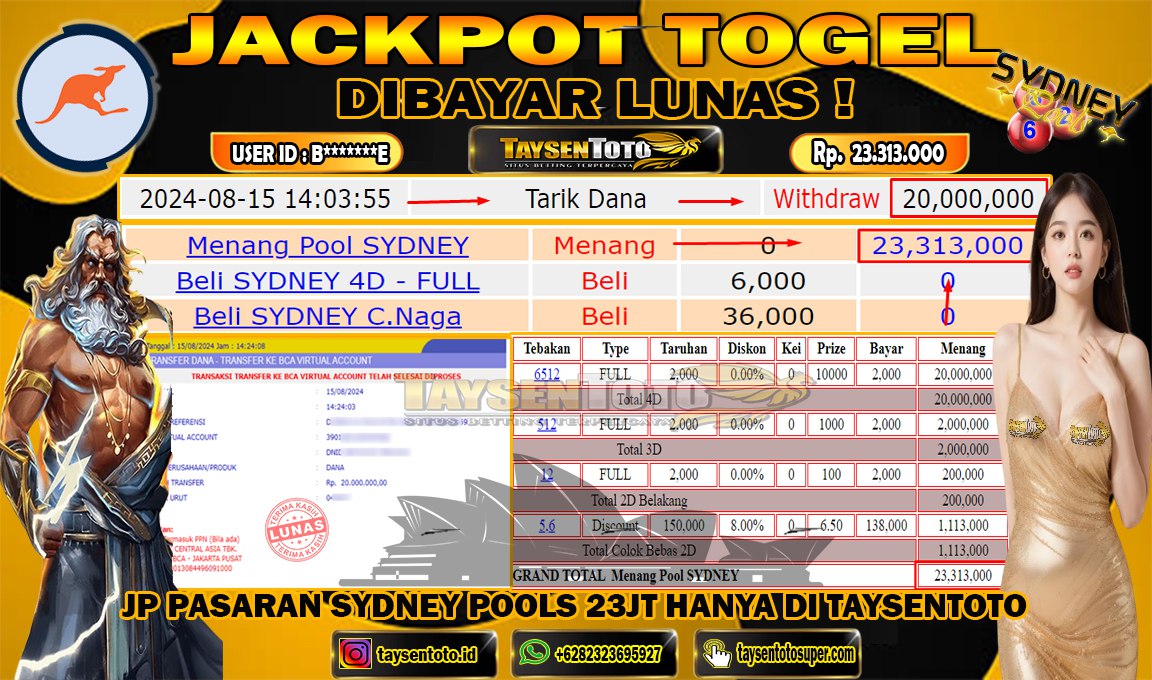 Prediksi Togel