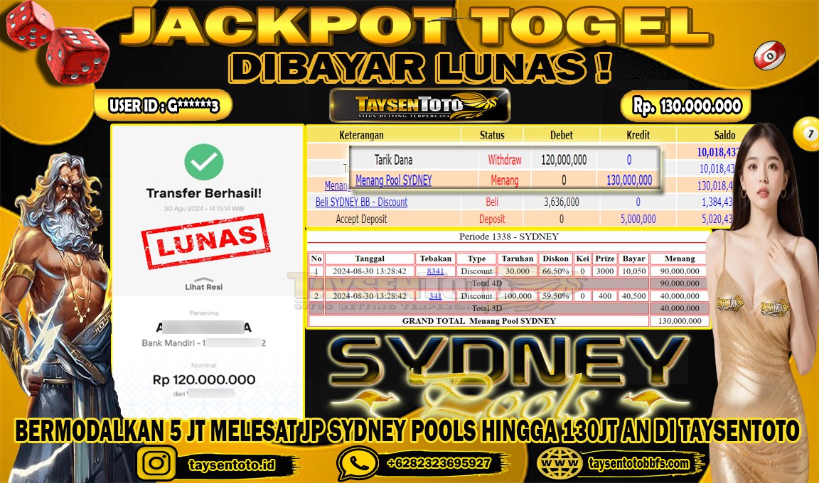 Prediksi Togel