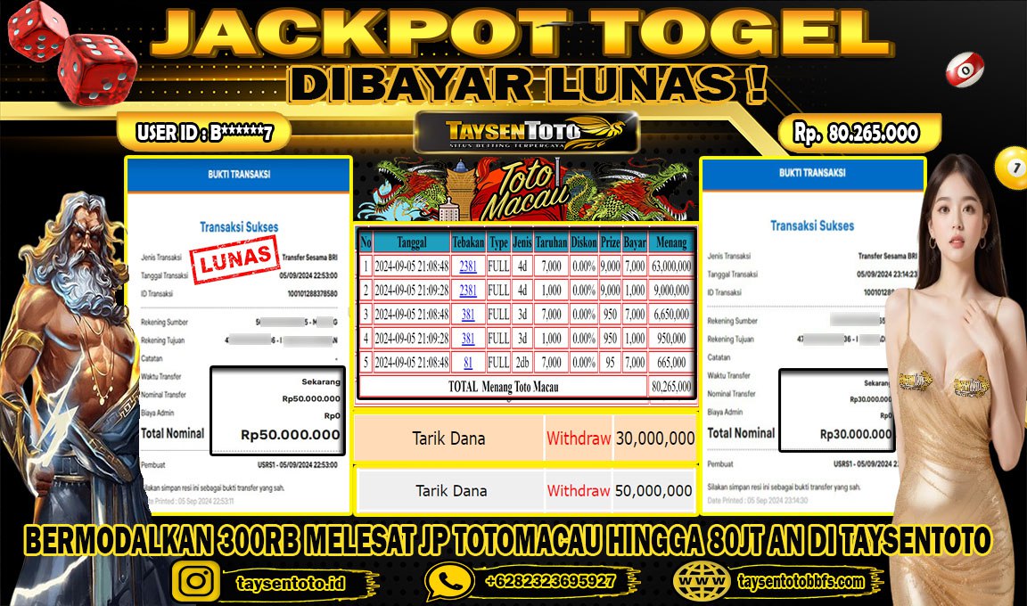 Prediksi Togel